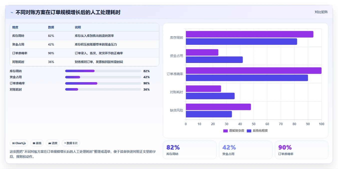 电商怎么做账和报税：多平台卖家数据视角：用收入确认验证统一收入口径
