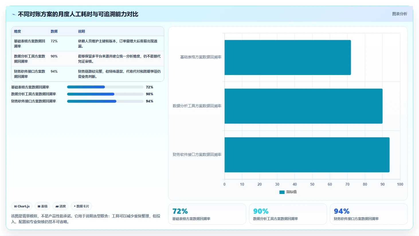 电商怎么做账和报税：多平台卖家核心指标：判断纳税申报是否正在缓解收入对不上