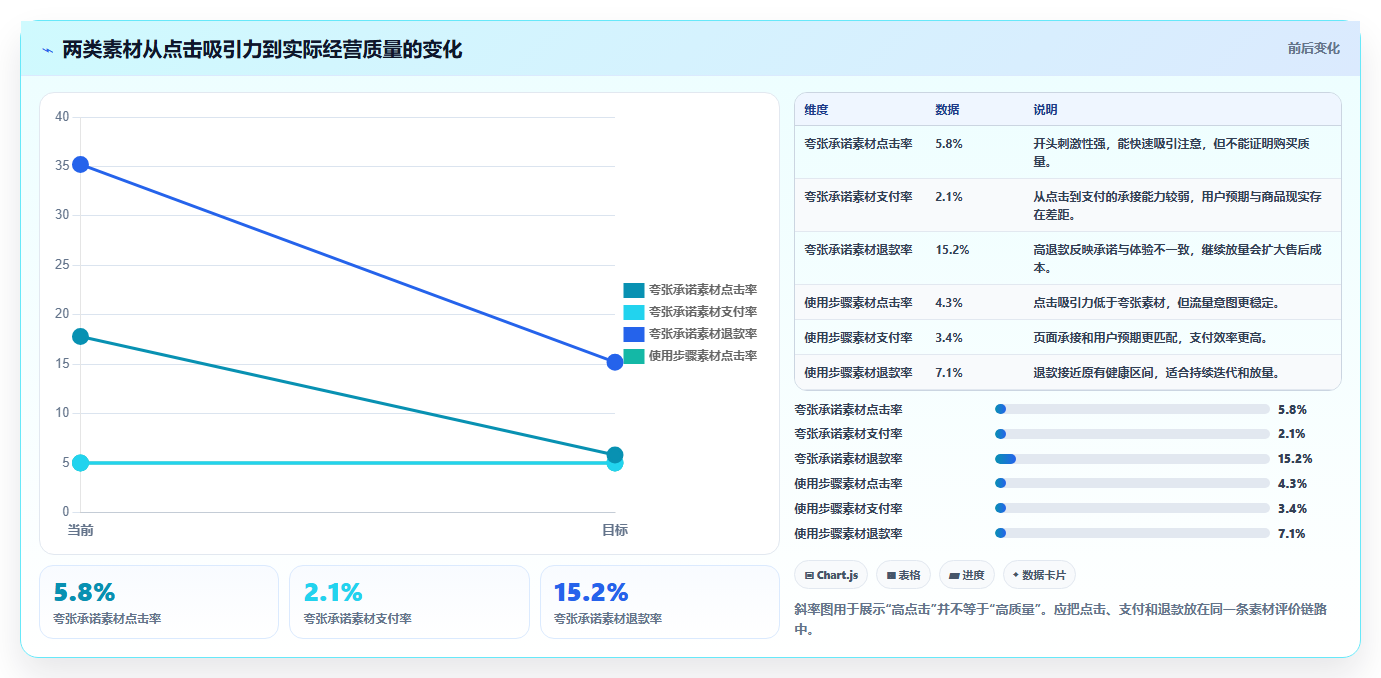 电商工具大全：创业公司增长视角：用投放工具放大建立工具体系