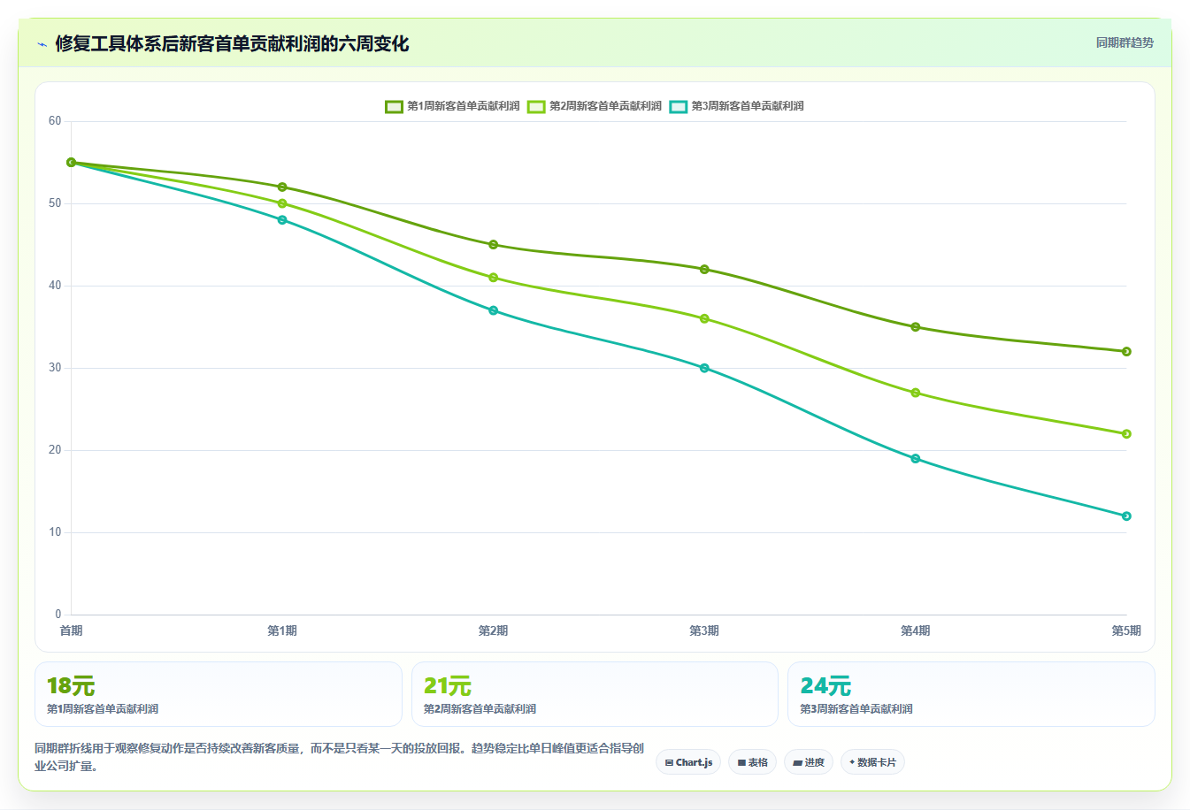 电商工具大全：创业公司增长视角：用投放工具放大建立工具体系