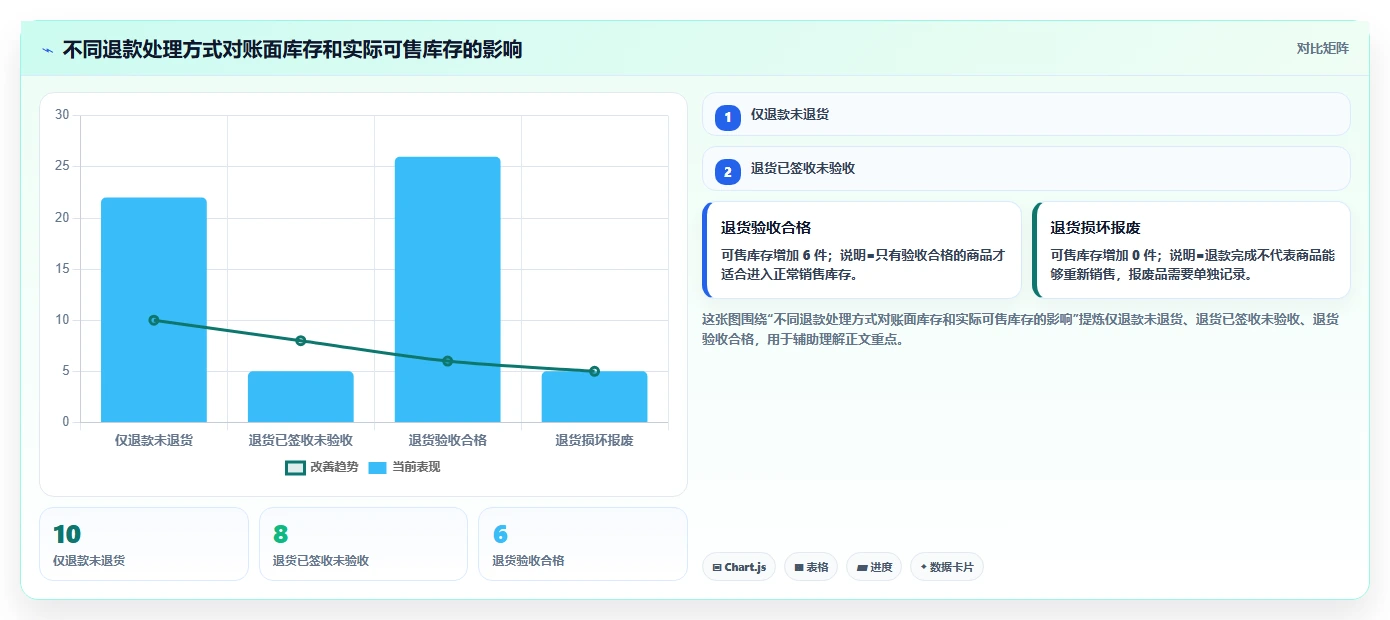 电商怎么做账和报税：多平台卖家老板关心什么：库存核算能否解决退款处理混乱