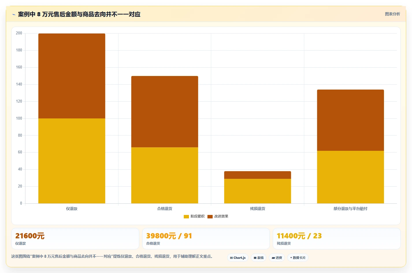 电商怎么做账和报税：多平台卖家对比指南：不同跨境业务方案如何影响正确处理退款