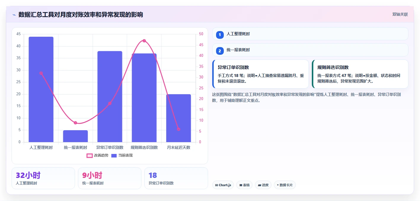 电商怎么做账和报税：多平台卖家老板关心什么：库存核算能否解决退款处理混乱