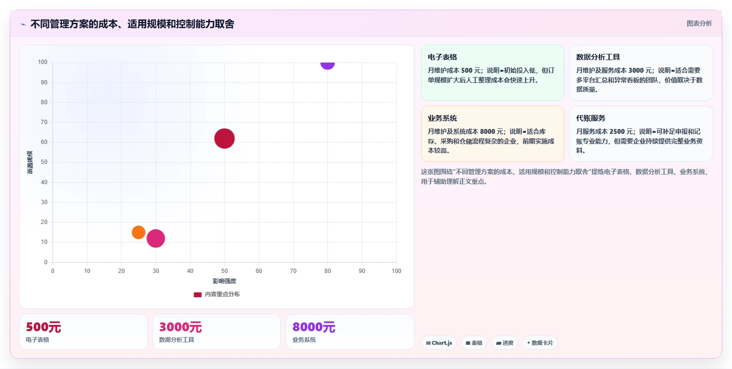 电商怎么做账和报税：多平台卖家老板关心什么：库存核算能否解决退款处理混乱