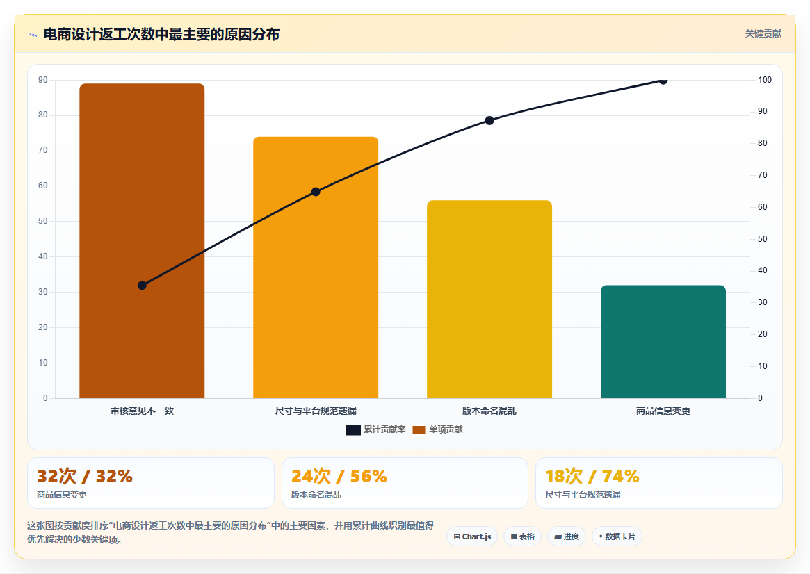 电商工具大全：创业公司流程图解：设计工具如何减少学习门槛高