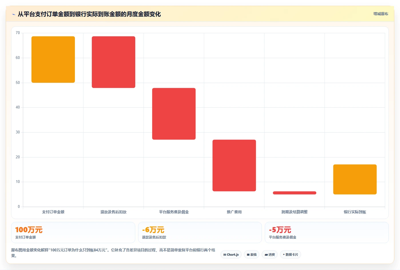 电商怎么做账和报税：多平台卖家一页讲清：纳税申报与规范账务流程的关系