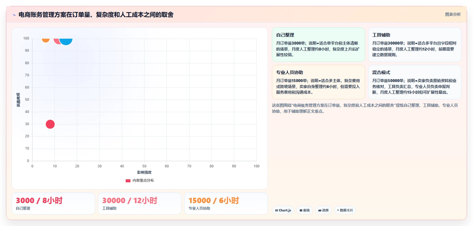 电商怎么做账和报税：多平台卖家一页讲清：纳税申报与规范账务流程的关系