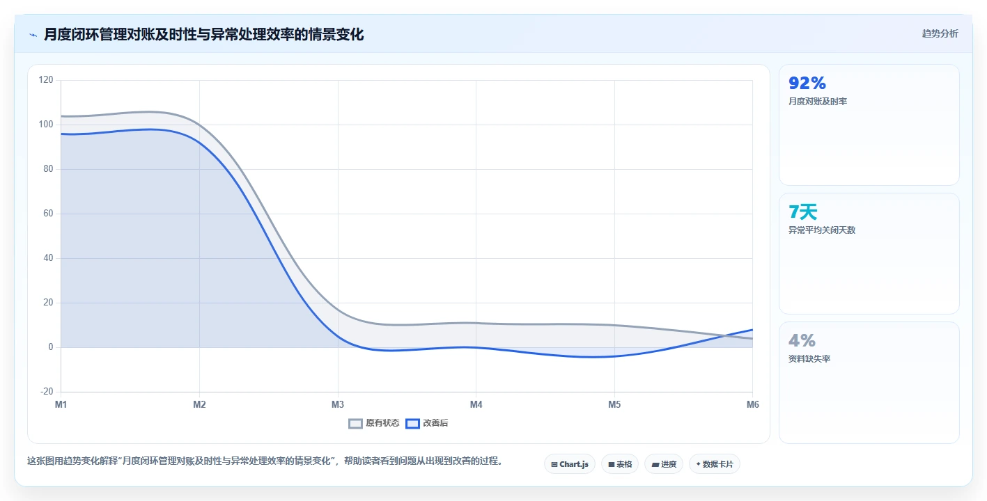 电商怎么做账和报税：多平台卖家一页讲清：纳税申报与规范账务流程的关系