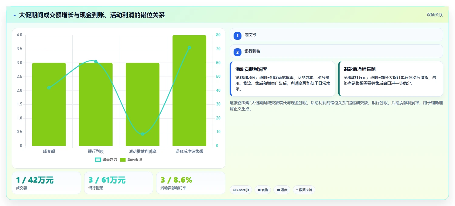 电商怎么做账和报税：多平台卖家增长视角：用财税合规放大规范账务流程