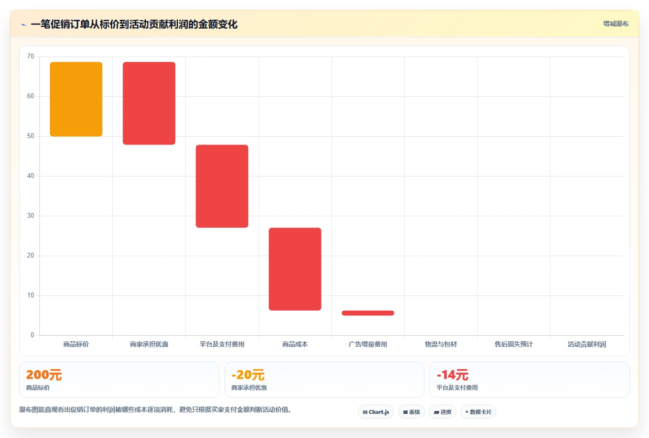 电商怎么做账和报税：多平台卖家增长视角：用财税合规放大规范账务流程
