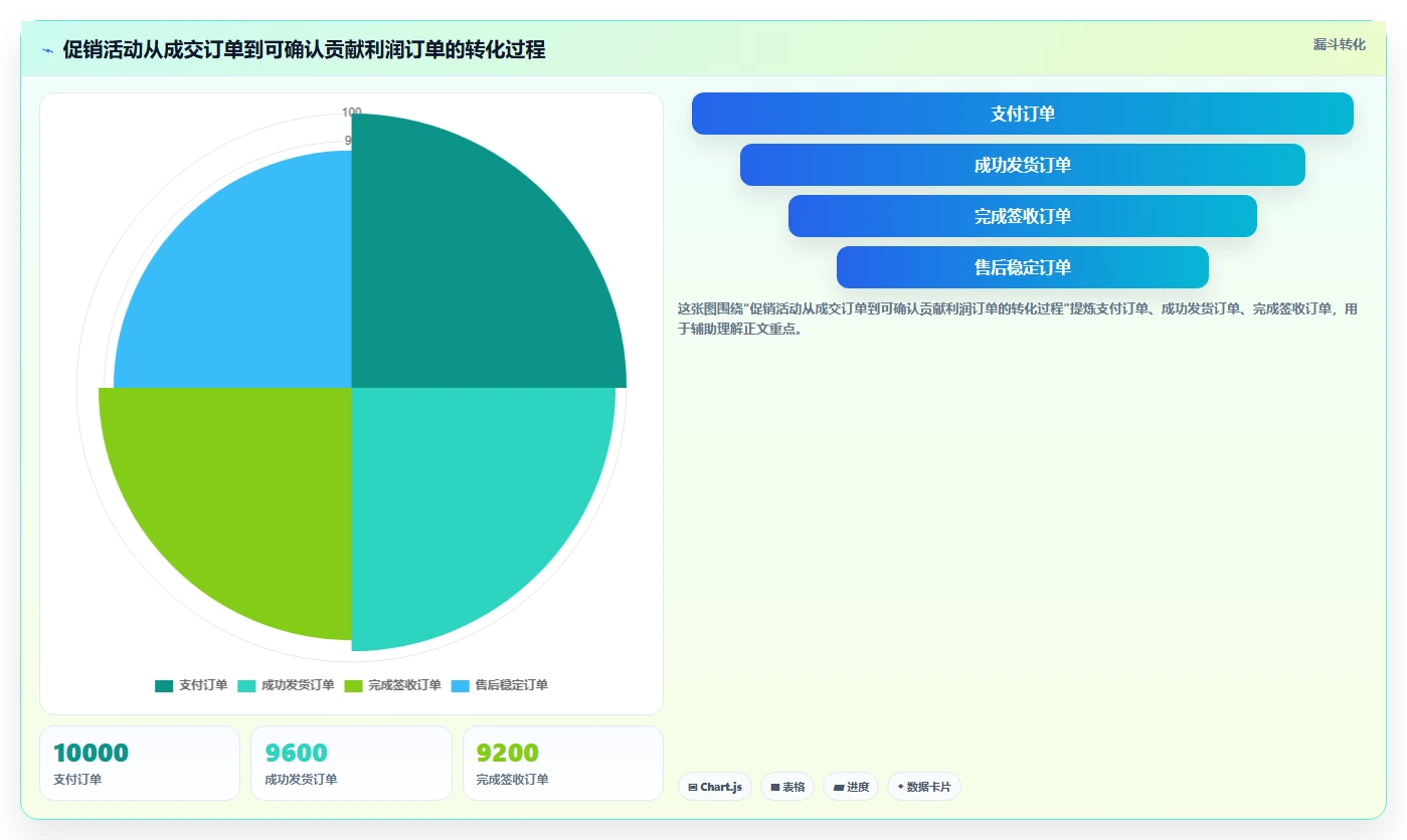 电商怎么做账和报税：多平台卖家团队协同指南：业务扩张如何提升看清促销影响