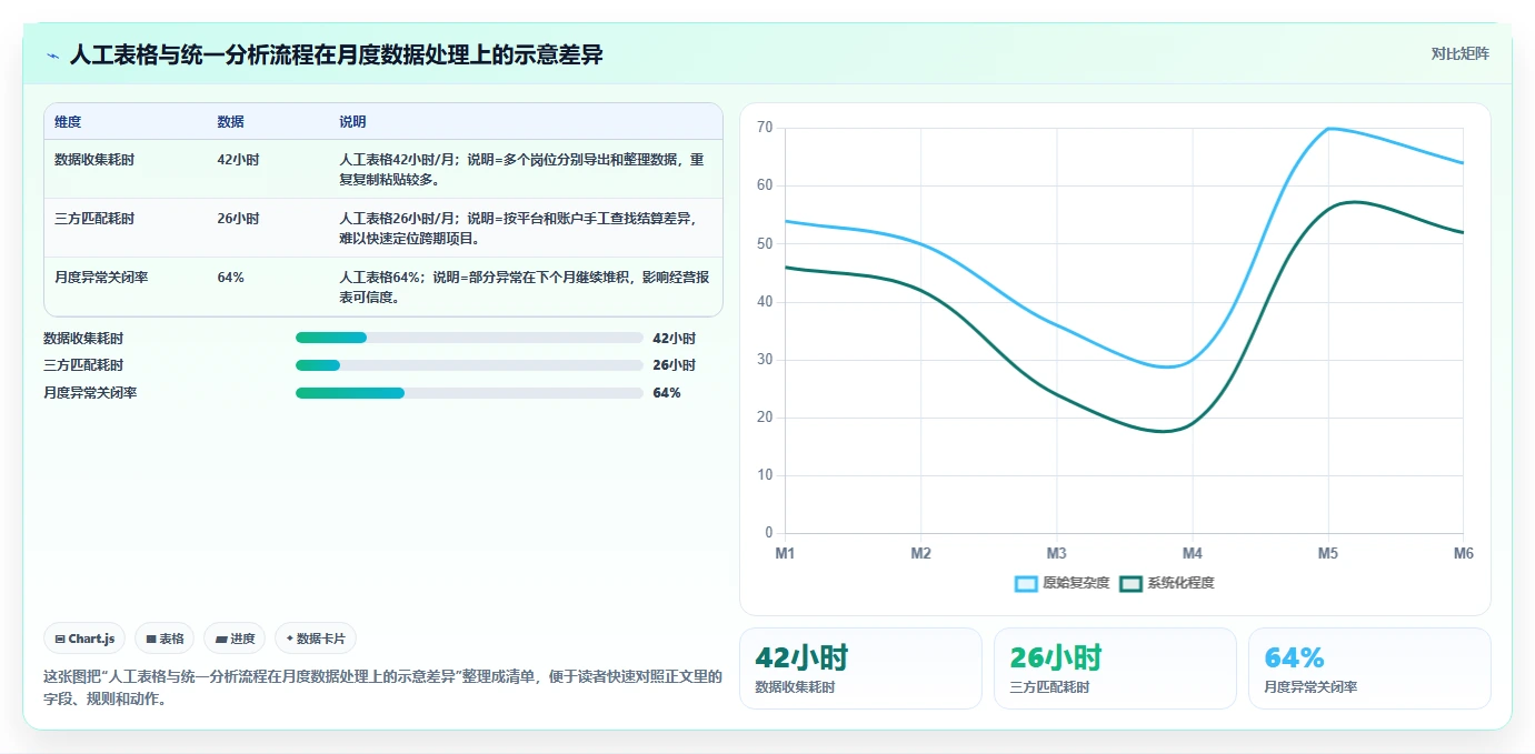电商怎么做账和报税：多平台卖家团队协同指南：业务扩张如何提升看清促销影响