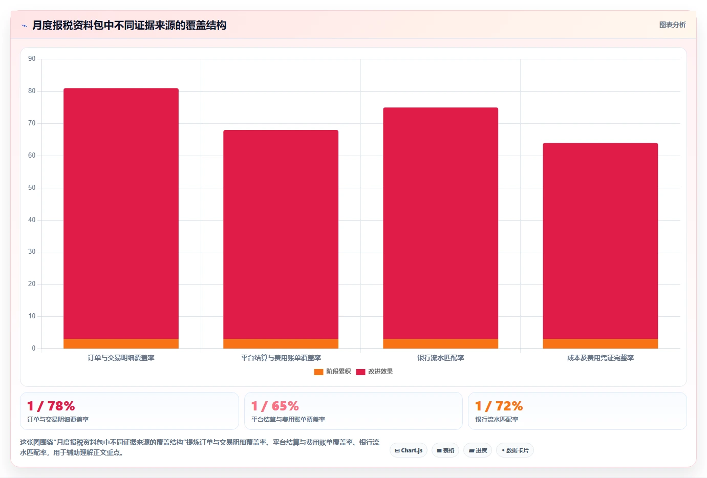 电商怎么做账和报税：多平台卖家团队协同指南：业务扩张如何提升看清促销影响