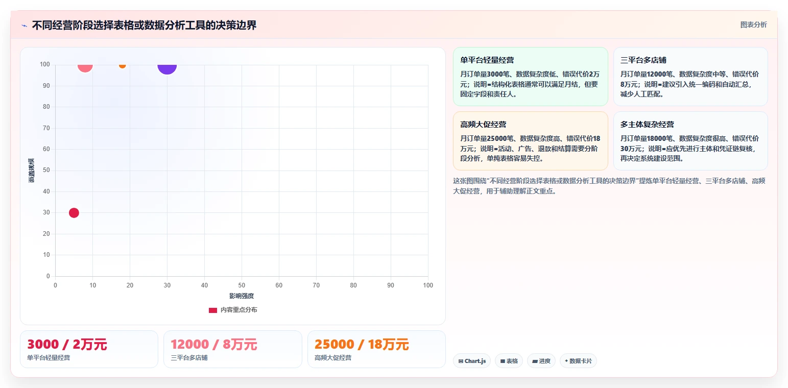 电商怎么做账和报税：多平台卖家团队协同指南：业务扩张如何提升看清促销影响
