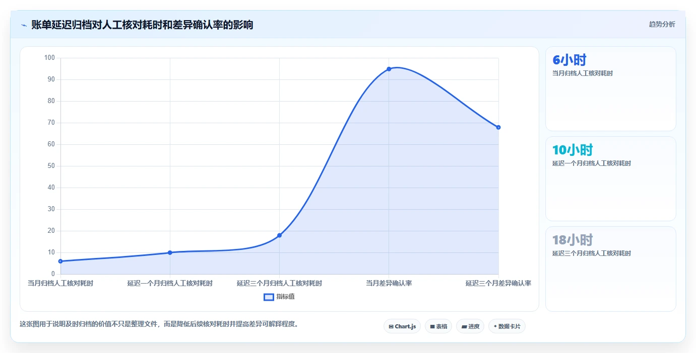电商怎么做账和报税：多平台卖家新手问答：平台账单做不好会出现哪些成本票缺失