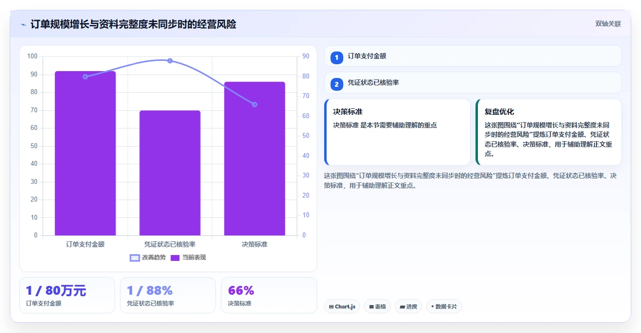 电商怎么做账和报税：多平台卖家新手问答：平台账单做不好会出现哪些成本票缺失