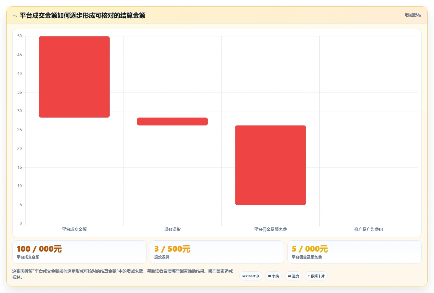 电商怎么做账和报税：多平台卖家老板版方案：成本结转的目标、动作与检查点