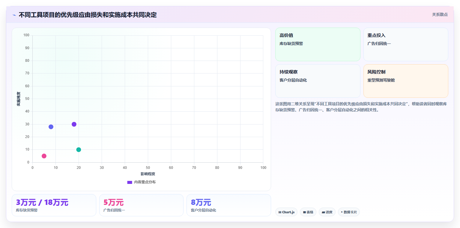 电商工具大全：创业公司老板版路线：数据复盘从准备、执行到复盘