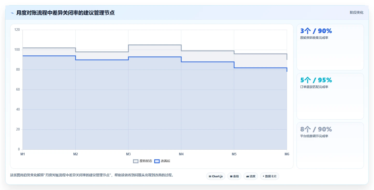 电商怎么做账和报税：多平台卖家新手问答：平台账单做不好会出现哪些成本票缺失