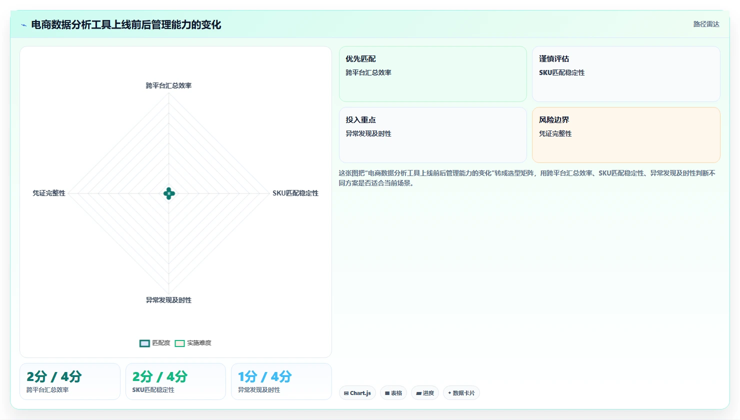 电商怎么做账和报税：多平台卖家老板版方案：成本结转的目标、动作与检查点