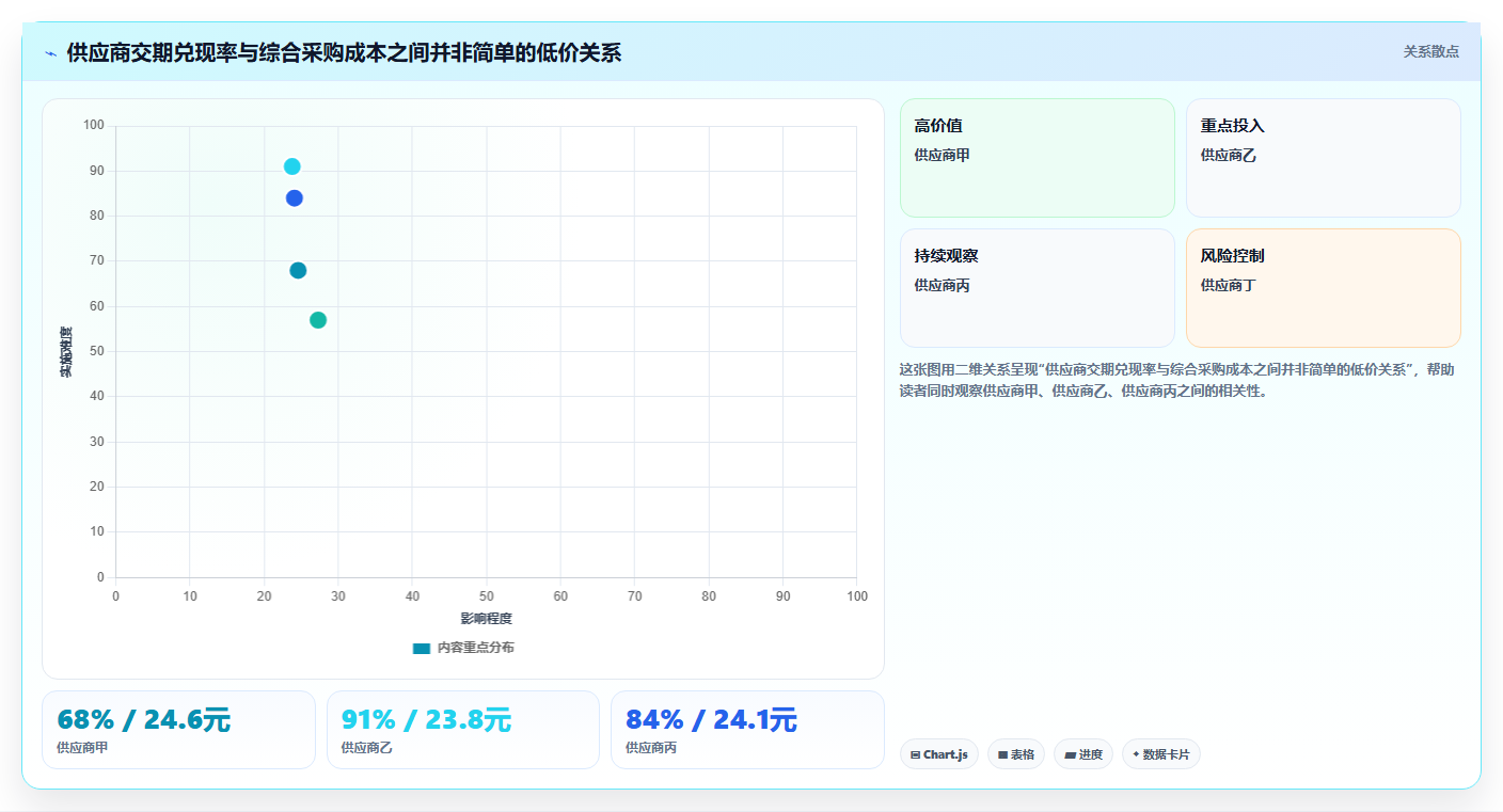 电商采购平台：采购新手决策指南：面对交期延误如何兼顾支撑快速上新
