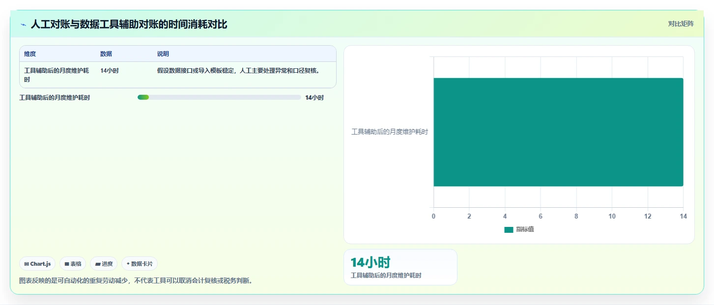 电商怎么做账和报税：多平台卖家实施建议：围绕财税合规稳步提升提高对账效率