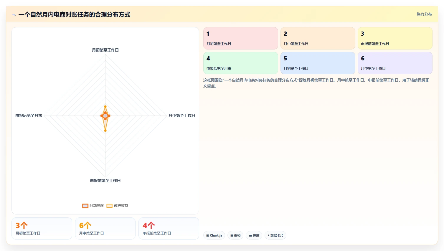 电商怎么做账和报税：多平台卖家实施建议：围绕财税合规稳步提升提高对账效率