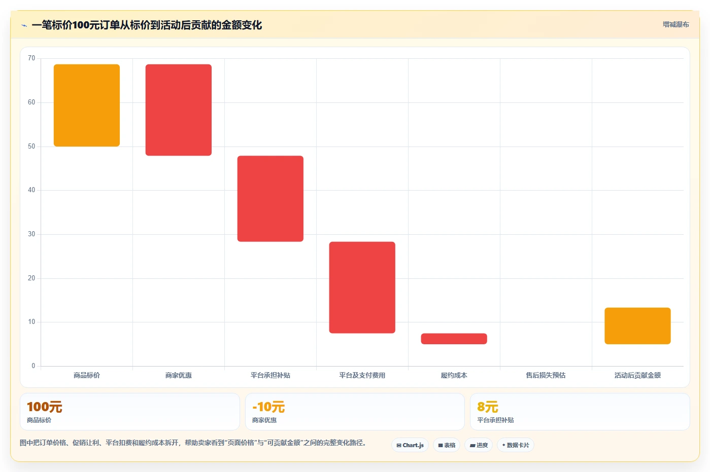 电商怎么做账和报税：多平台卖家采购前必读：评估促销优惠时如何避开多平台难合并