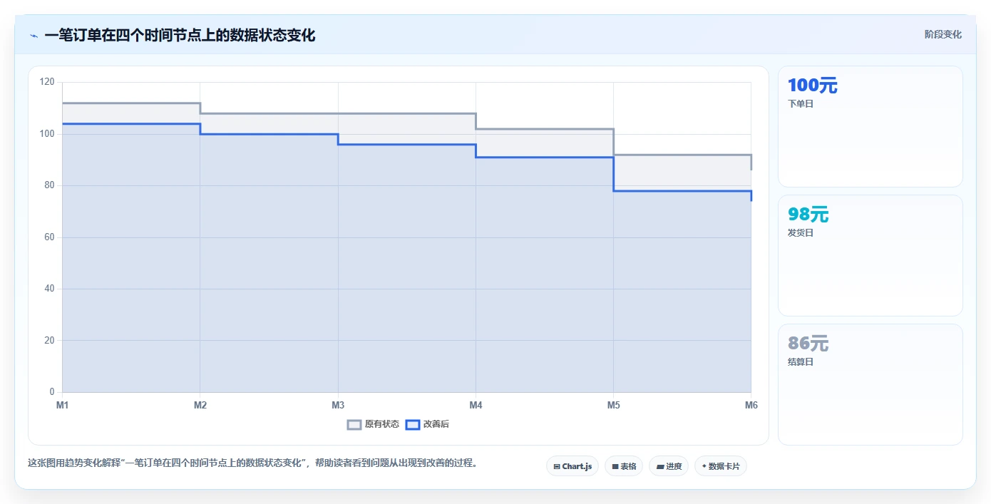 电商怎么做账和报税：多平台卖家采购前必读：评估促销优惠时如何避开多平台难合并