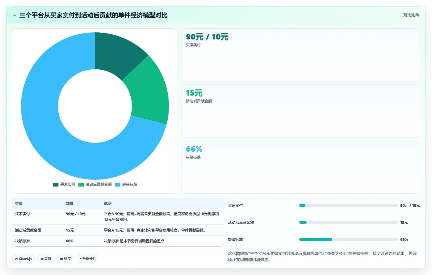 电商怎么做账和报税：多平台卖家采购前必读：评估促销优惠时如何避开多平台难合并