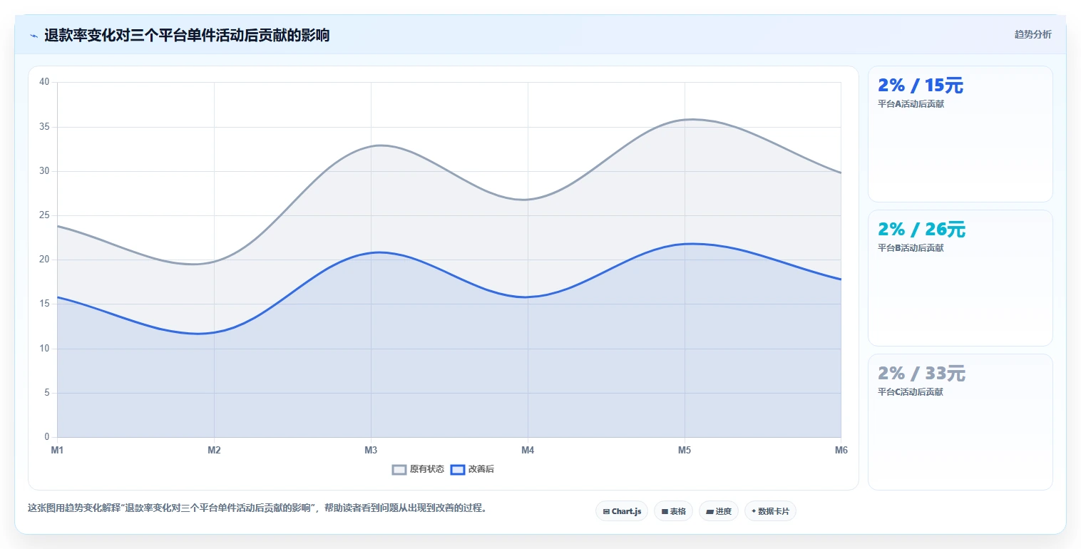 电商怎么做账和报税：多平台卖家采购前必读：评估促销优惠时如何避开多平台难合并