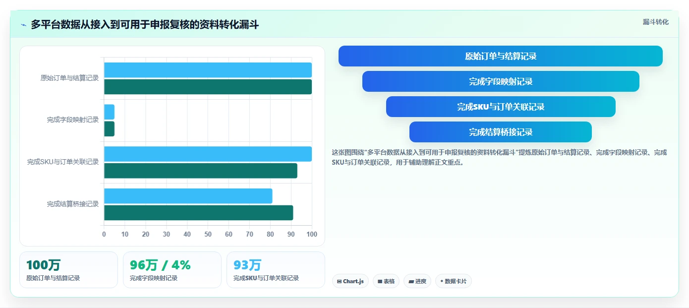 电商怎么做账和报税：多平台卖家采购前必读：评估促销优惠时如何避开多平台难合并