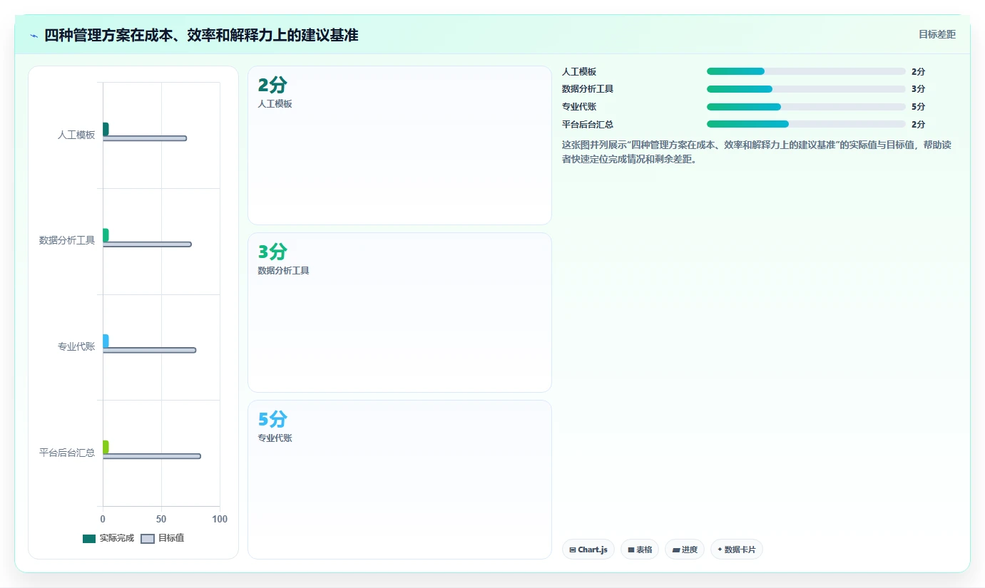 电商怎么做账和报税：多平台卖家采购前必读：评估促销优惠时如何避开多平台难合并