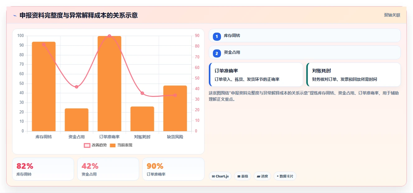 电商怎么做账和报税：多平台卖家年度规划：首次建账怎样持续改善看清促销影响