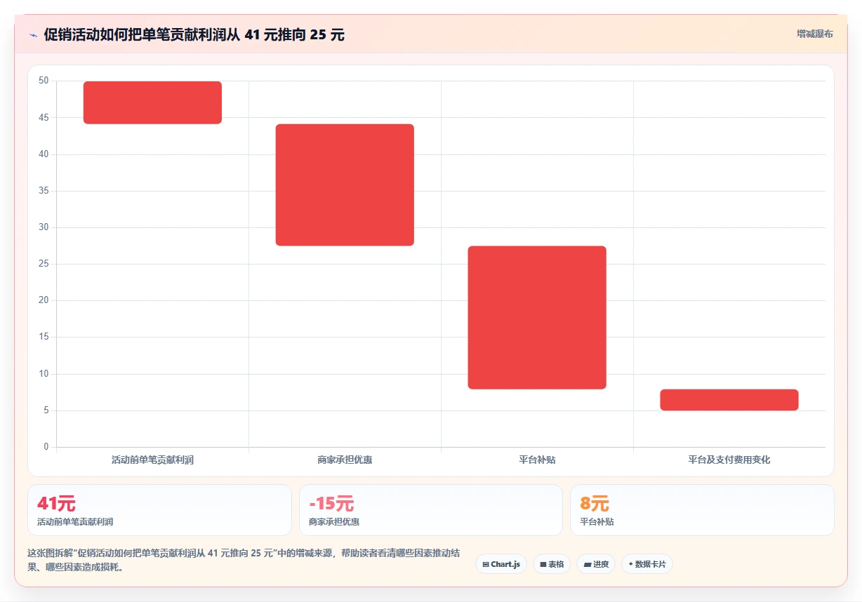 电商怎么做账和报税：多平台卖家年度规划：首次建账怎样持续改善看清促销影响
