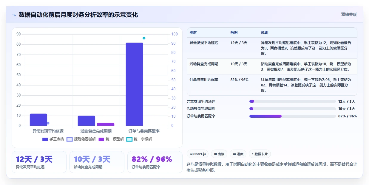 电商怎么做账和报税：多平台卖家年度规划：首次建账怎样持续改善看清促销影响