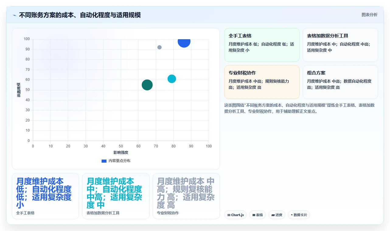 电商怎么做账和报税：多平台卖家年度规划：首次建账怎样持续改善看清促销影响
