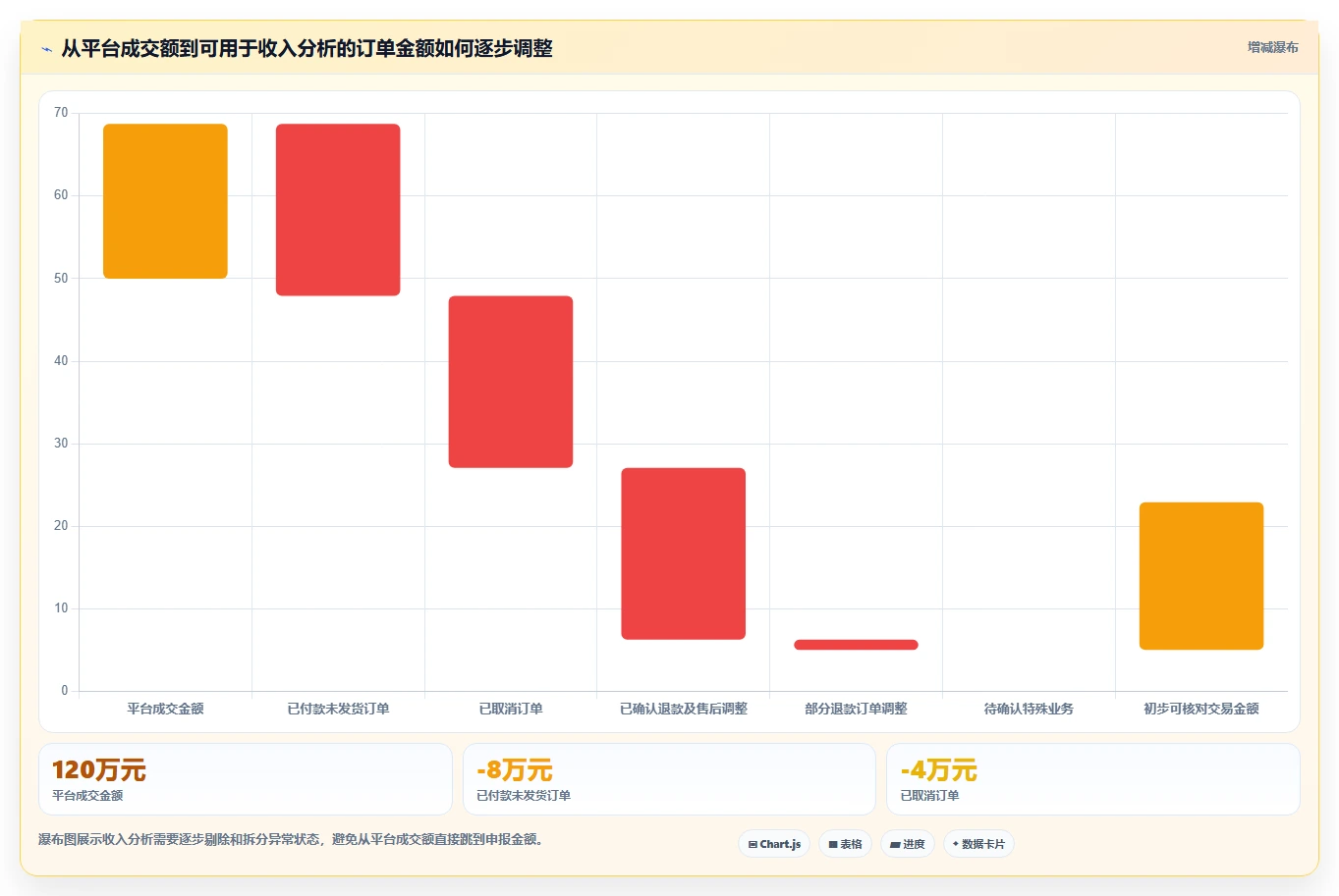 电商怎么做账和报税：多平台卖家精细化指南：从收入确认发现库存账不准根因