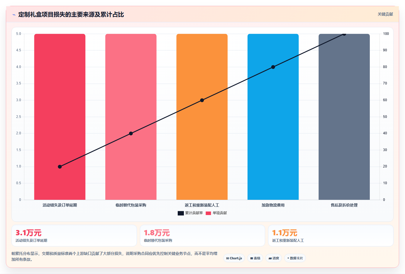 电商采购平台：采购新手进阶版：合同管理的完整方法与步骤