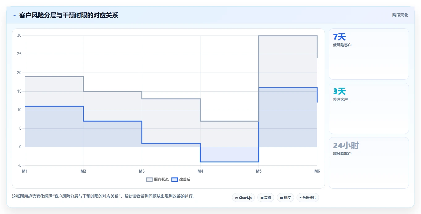 crm大数据分析：CRM新手核心指标：判断流失预警是否正在缓解客户标签混乱