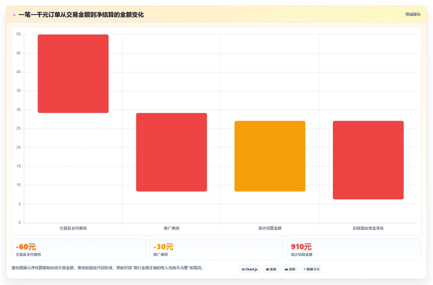电商怎么做账和报税：多平台卖家评估框架：平台账单是否真正带来正确处理退款