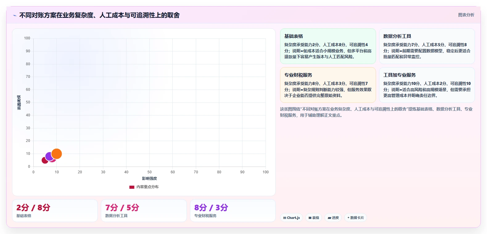 电商怎么做账和报税：多平台卖家评估框架：平台账单是否真正带来正确处理退款
