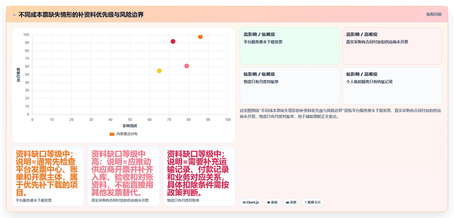 电商怎么做账和报税：多平台卖家流程图解：纳税申报如何减少成本票缺失