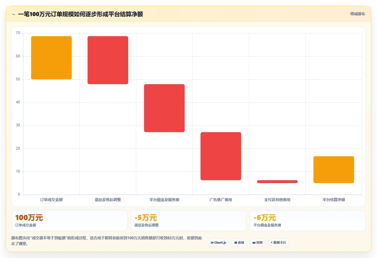 电商怎么做账和报税：多平台卖家老板版复盘：围绕成本结转提炼下一步动作