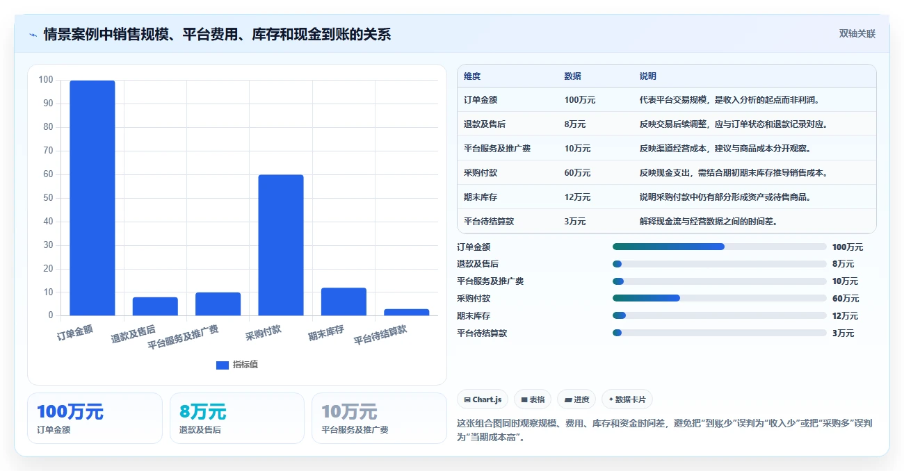 电商怎么做账和报税：多平台卖家流程图解：纳税申报如何减少成本票缺失