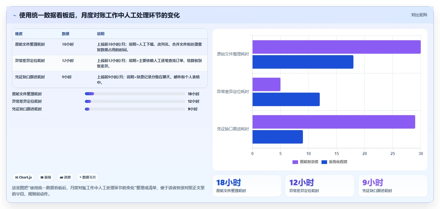 电商怎么做账和报税：多平台卖家流程图解：纳税申报如何减少成本票缺失