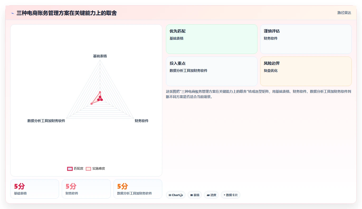 电商怎么做账和报税：多平台卖家流程图解：纳税申报如何减少成本票缺失