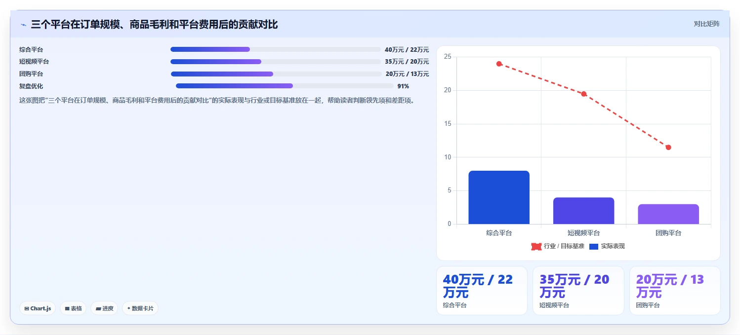 电商怎么做账和报税：多平台卖家老板版复盘：围绕成本结转提炼下一步动作