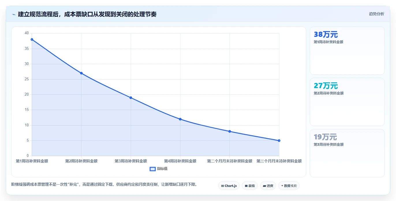 电商怎么做账和报税：多平台卖家流程图解：纳税申报如何减少成本票缺失