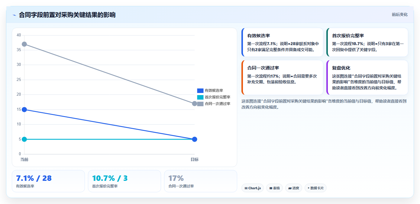 电商采购平台：采购新手效率攻略：用合同管理加快提高找货效率
